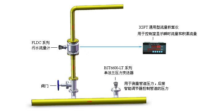 污水計量系統 污水計量系統